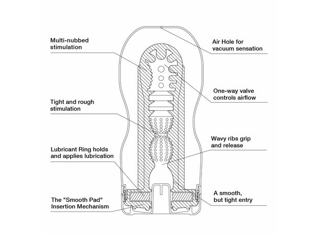 TENGA Мастурбатор Original Vaccum Cup 6